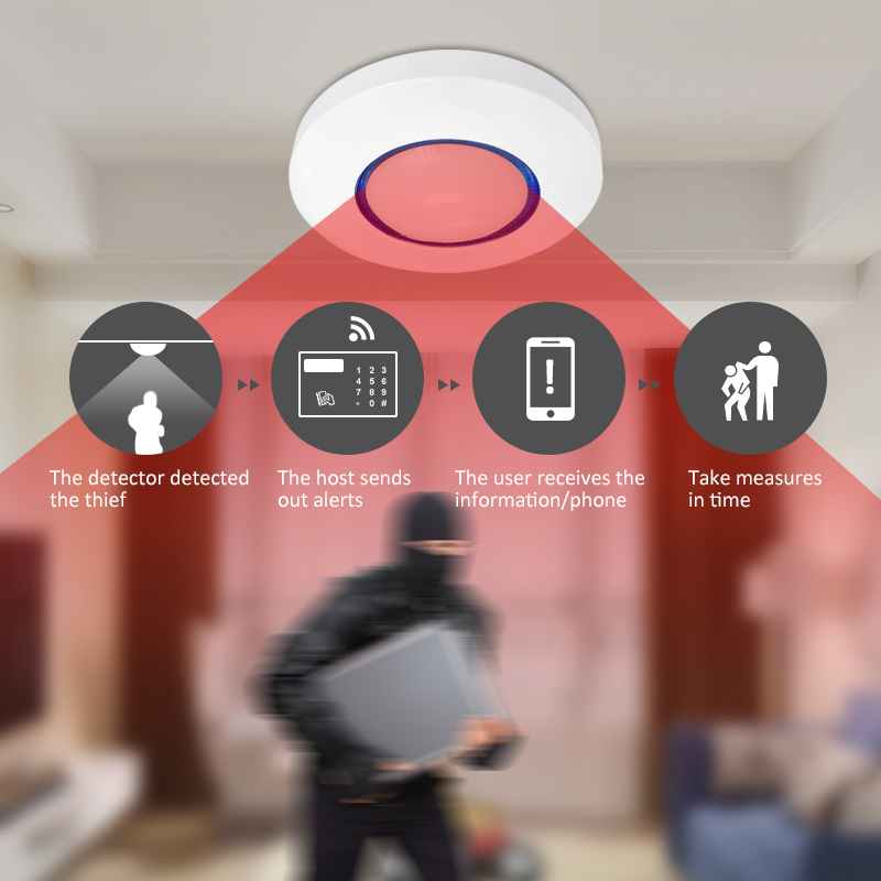 Pet Immune Pir Sensor - مستشعر حركة لاسلكي للسقف MC-7380R بتقنية