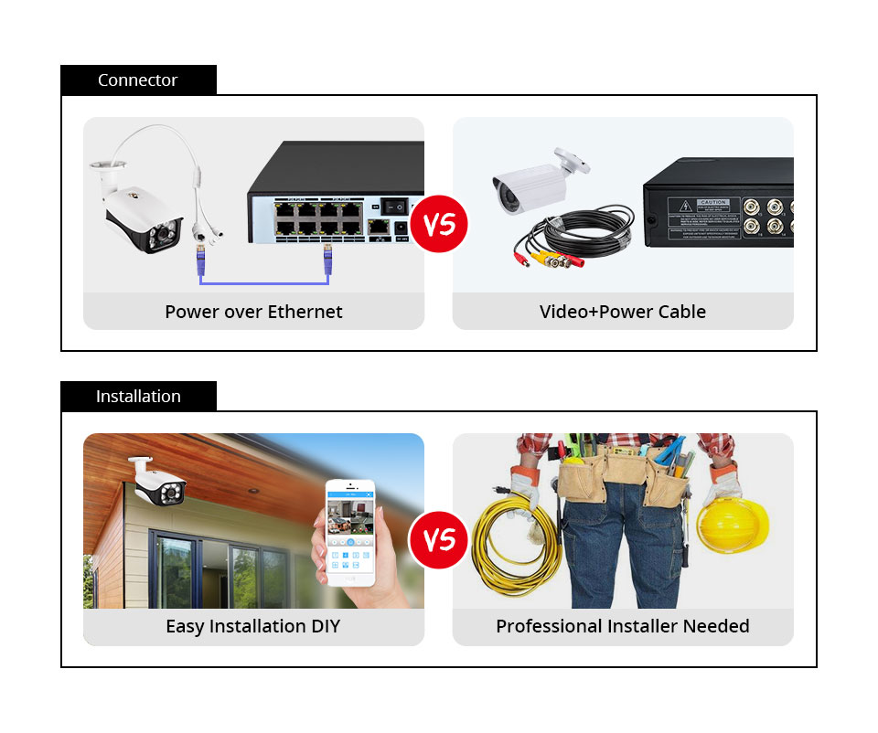نظام كاميرا أمان 8 ميجابكسل 4K - مراجعة Home Security Nvr وسعره