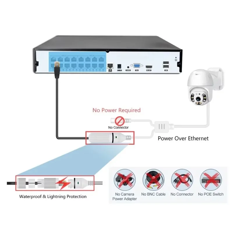 طقم كاميرات مراقبة سلكية من كو - مراجعة Home Security Nvr وسعره