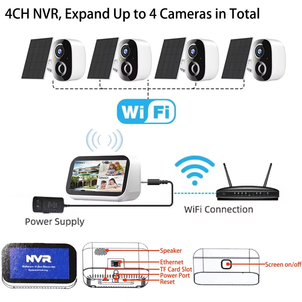 Mini 4CH 4.39 بوصة NVR 5MP واي - مراجعة Home Security Nvr وسعره