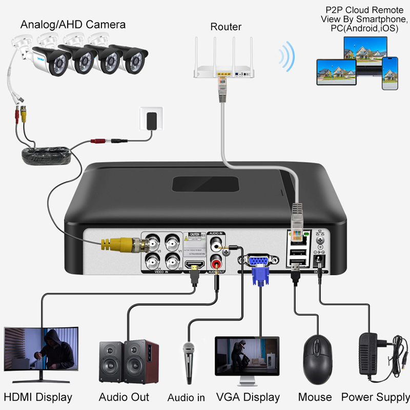 Smar 4CH 8CH AHD DVR 5 في 1 مس - مراجعة Home Security Nvr وسعره