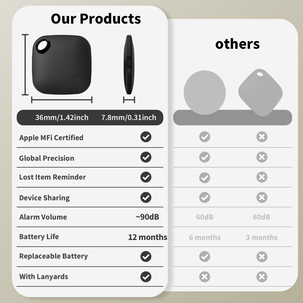 جهاز تتبع Vivilife لنظام iOS م - مراجعة Home Security In My Area وسعره