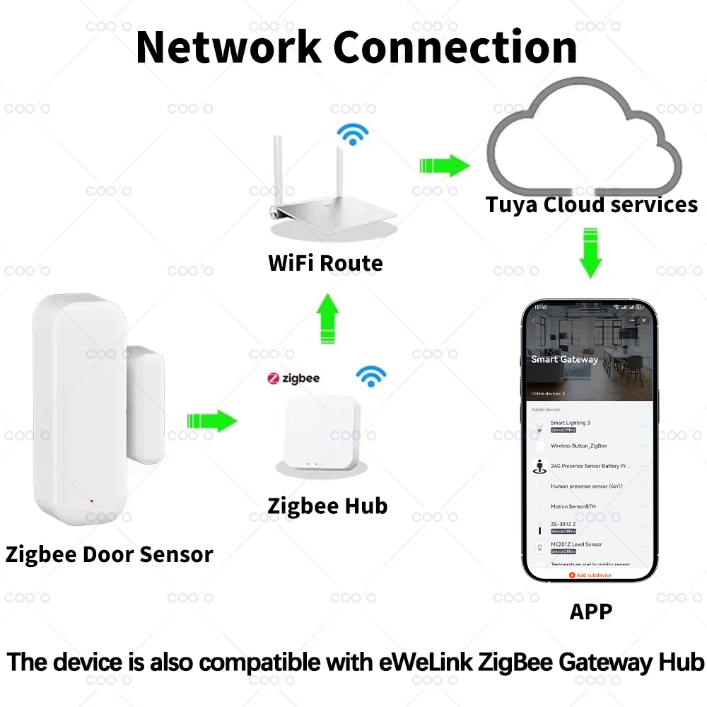 مستشعر باب ونافذة ذكي بتقنية Z - مراجعة Window Alarm Sensor وسعره