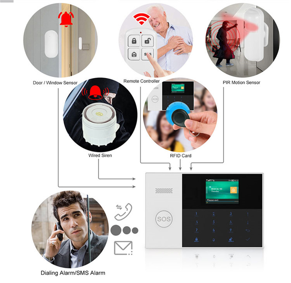 PGST PF-50 جهاز تحكم عن بعد لا - مراجعة Home Security Company وسعره