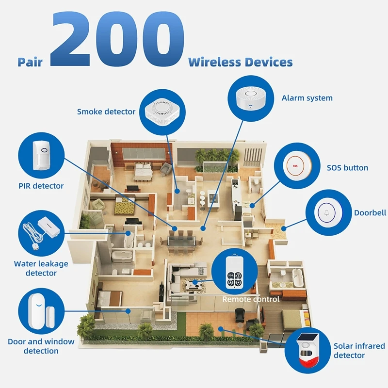 جهاز استشعار ذكي للأبواب يعمل  - مراجعة Home Security Alarm System وسعره
