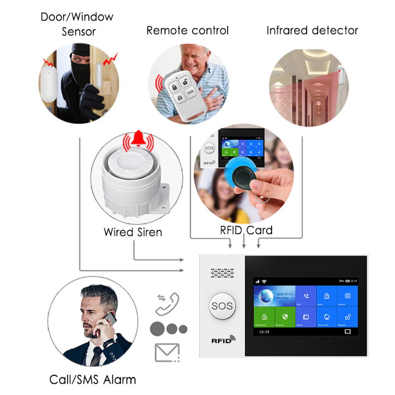 هيفا PF-50 اللاسلكية 433MHz تح - مراجعة Home Security Alarm System وسعره