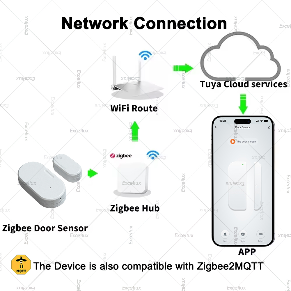 مستشعر الباب والنوافذ الذكي من - مراجعة Window Alarm Sensor وسعره