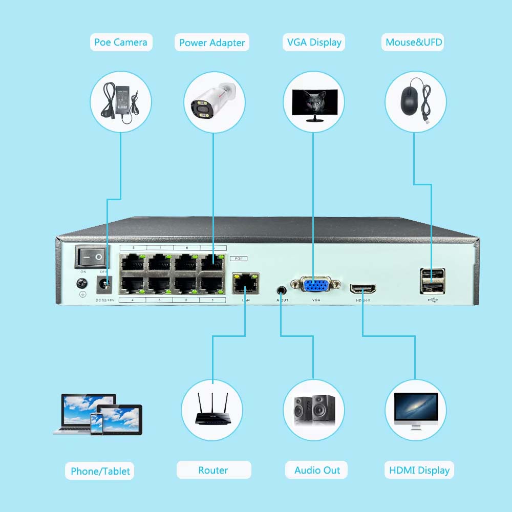 مسجل فيديو شبكي 4K بـ 10 قنوات - مراجعة Home Security Nvr وسعره