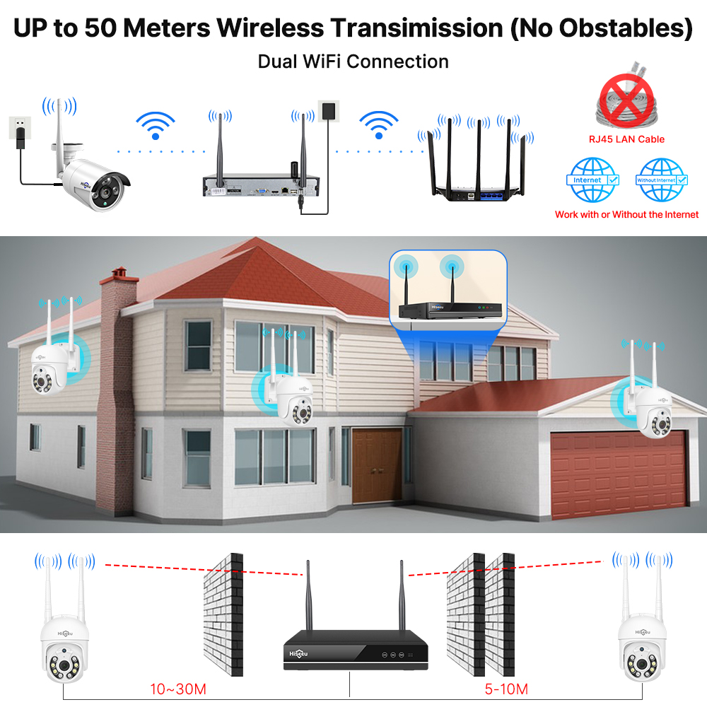 نظام كاميرات مراقبة Hiseeu بدق - مراجعة Home Security Nvr وسعره