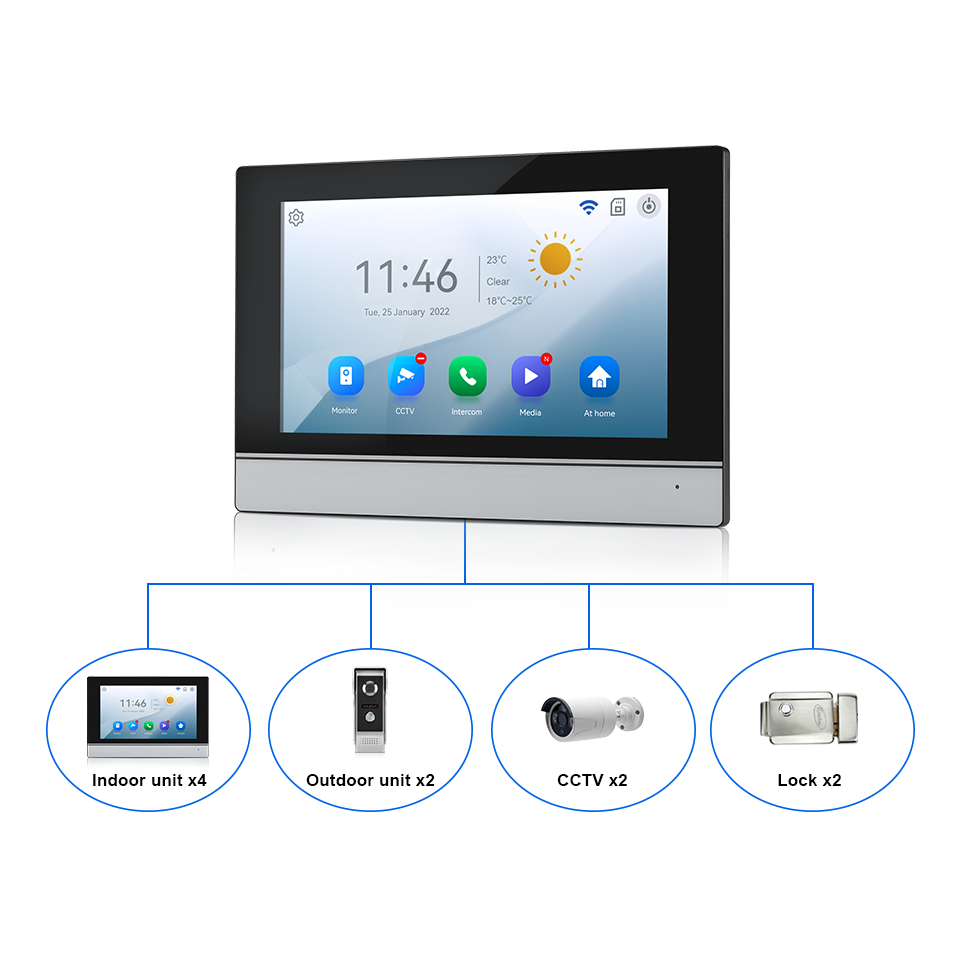 7 بوصة IPS شاشة 2MP تويا التحك - مراجعة Home Security Technician وسعره